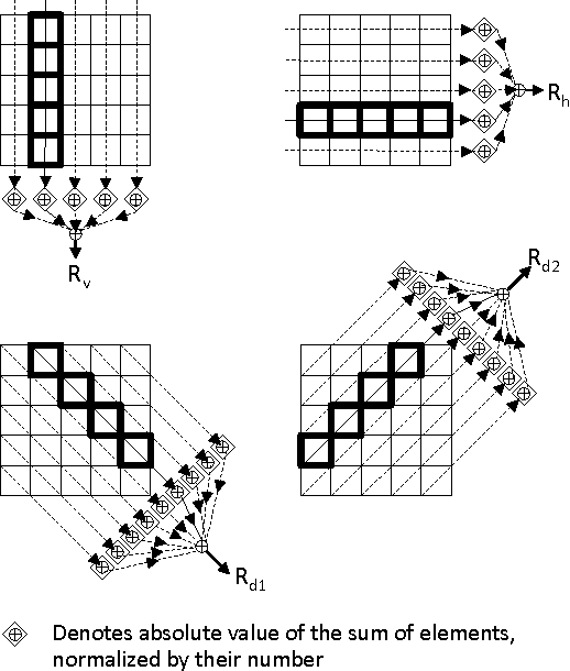 Figure 2 for Pattern Encoding on the Poincare Sphere