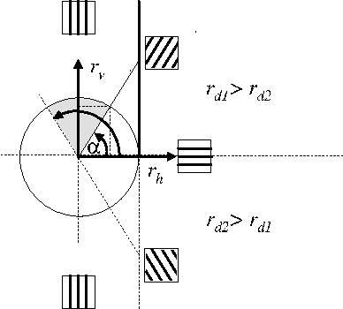 Figure 3 for Pattern Encoding on the Poincare Sphere