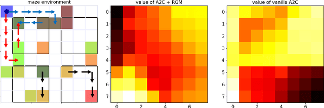 Figure 2 for Beyond Exponentially Discounted Sum: Automatic Learning of Return Function