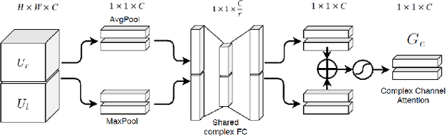 Figure 1 for Monaural Speech Enhancement with Complex Convolutional Block Attention Module and Joint Time Frequency Losses