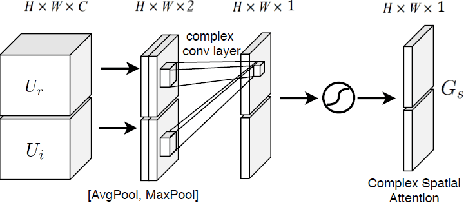 Figure 3 for Monaural Speech Enhancement with Complex Convolutional Block Attention Module and Joint Time Frequency Losses