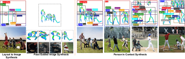 Figure 1 for Person-in-Context Synthesiswith Compositional Structural Space