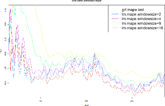 Figure 1 for Estimating County-Level COVID-19 Exponential Growth Rates Using Generalized Random Forests