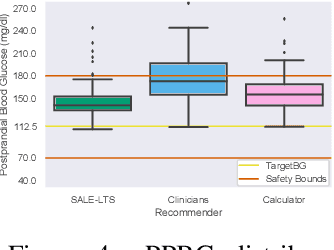 Figure 3 for Safe Linear Leveling Bandits