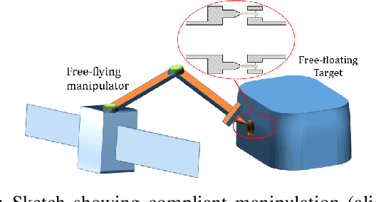 Figure 1 for Compliant Manipulation of Free-Floating Objects