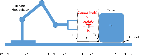 Figure 2 for Compliant Manipulation of Free-Floating Objects