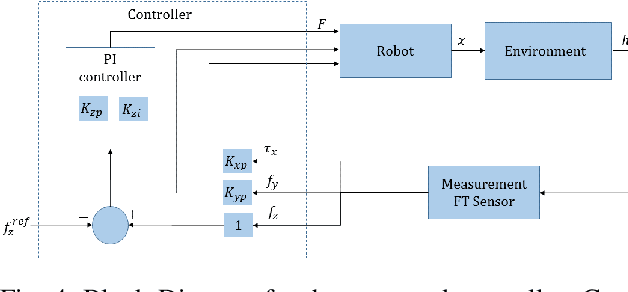 Figure 4 for Compliant Manipulation of Free-Floating Objects