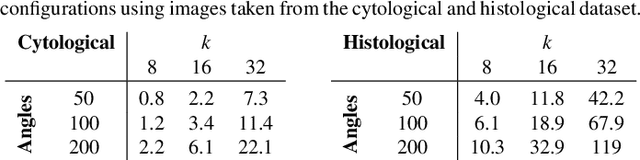 Figure 2 for Fast computation of mutual information in the frequency domain with applications to global multimodal image alignment