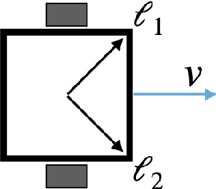 Figure 1 for A good body is all you need: avoiding catastrophic interference via agent architecture search