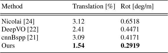 Figure 2 for Topometric Localization with Deep Learning