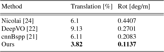 Figure 4 for Topometric Localization with Deep Learning