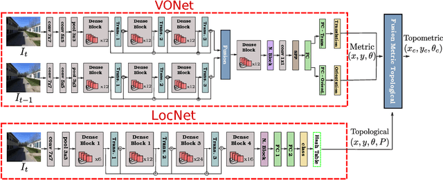 Figure 1 for Topometric Localization with Deep Learning