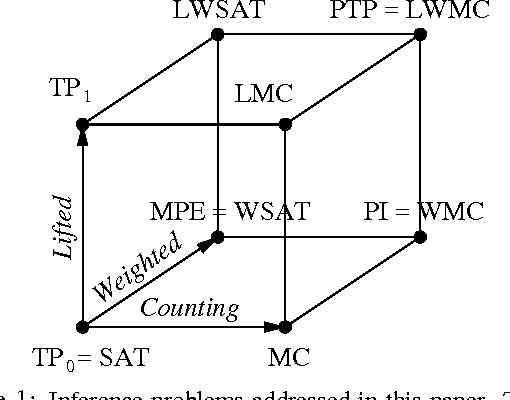 Figure 1 for Probabilistic Theorem Proving