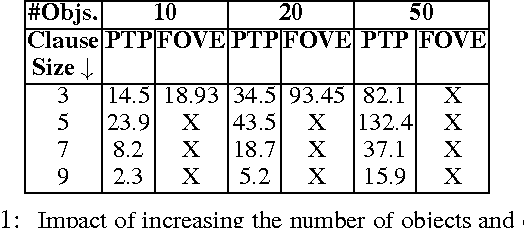 Figure 2 for Probabilistic Theorem Proving