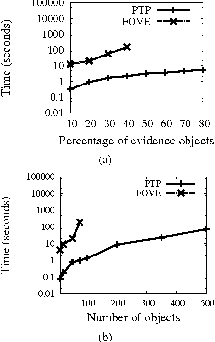 Figure 3 for Probabilistic Theorem Proving
