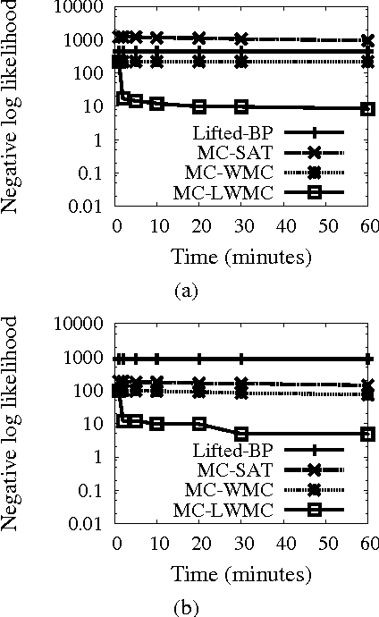 Figure 4 for Probabilistic Theorem Proving