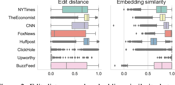 Figure 4 for Understanding Effects of Editing Tweets for News Sharing by Media Accounts through a Causal Inference Framework