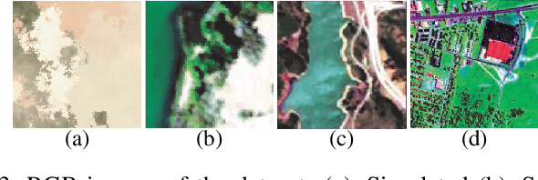 Figure 3 for GAUSS: Guided Encoder-Decoder Architecture for Hyperspectral Unmixing with Spatial Smoothness