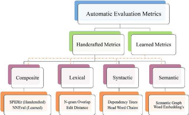 Figure 3 for LCEval: Learned Composite Metric for Caption Evaluation