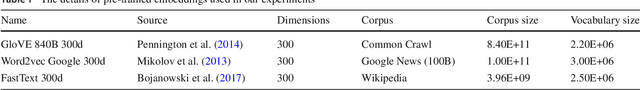 Figure 2 for LCEval: Learned Composite Metric for Caption Evaluation