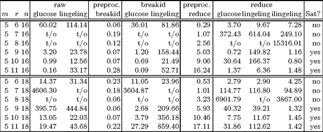 Figure 1 for An adaptive prefix-assignment technique for symmetry reduction