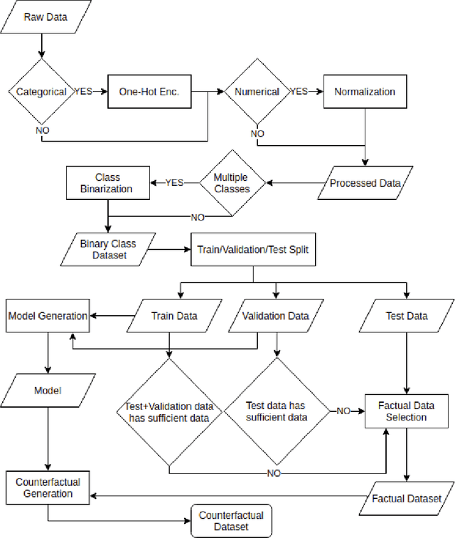 Figure 3 for A Framework and Benchmarking Study for Counterfactual Generating Methods on Tabular Data
