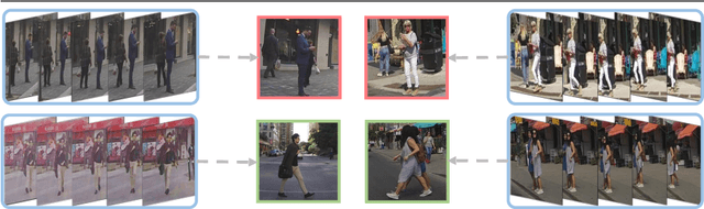 Figure 1 for Pedestrian Action Anticipation using Contextual Feature Fusion in Stacked RNNs
