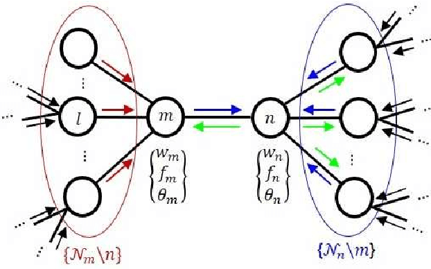 Figure 1 for A Message Passing Based Average Consensus Algorithm for Decentralized Frequency and Phase Synchronization in Distributed Phased Arrays