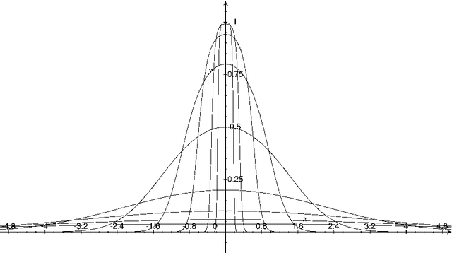 Figure 1 for Robust Factorization Methods Using a Gaussian/Uniform Mixture Model