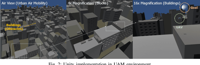 Figure 2 for Visualization of Deep Reinforcement Autonomous Aerial Mobility Learning Simulations