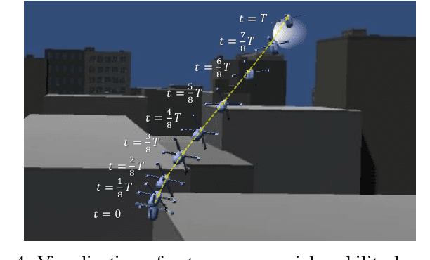 Figure 4 for Visualization of Deep Reinforcement Autonomous Aerial Mobility Learning Simulations