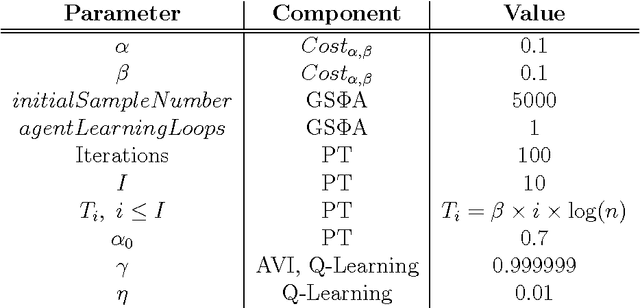 Figure 4 for Feature Reinforcement Learning In Practice