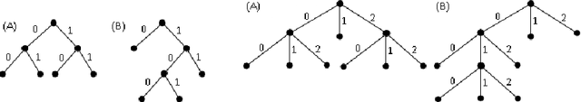 Figure 1 for Feature Reinforcement Learning In Practice