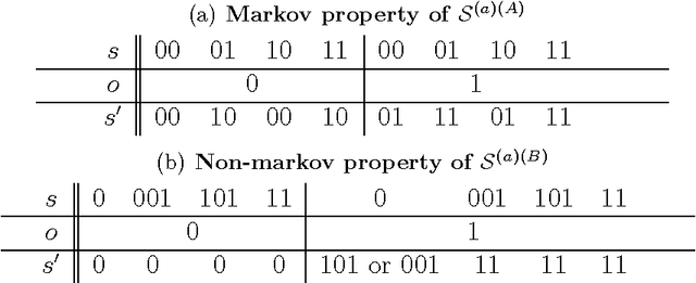 Figure 2 for Feature Reinforcement Learning In Practice