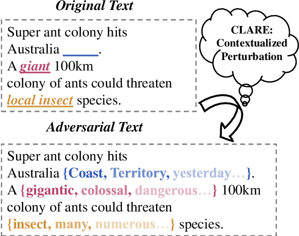 Figure 1 for Contextualized Perturbation for Textual Adversarial Attack