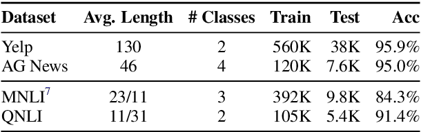 Figure 2 for Contextualized Perturbation for Textual Adversarial Attack