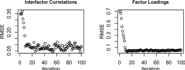 Figure 3 for A Novel Bayesian Approach for Latent Variable Modeling from Mixed Data with Missing Values