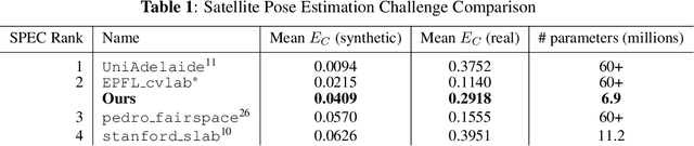 Figure 2 for Real-Time, Flight-Ready, Non-Cooperative Spacecraft Pose Estimation Using Monocular Imagery