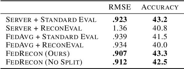 Figure 2 for Federated Reconstruction: Partially Local Federated Learning