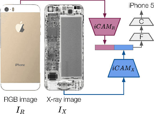 Figure 1 for RGB-X Classification for Electronics Sorting