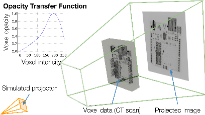 Figure 4 for RGB-X Classification for Electronics Sorting