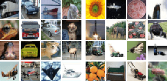 Figure 3 for Beta-VAE Reproducibility: Challenges and Extensions