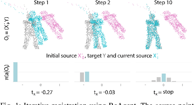 Figure 1 for ReAgent: Point Cloud Registration using Imitation and Reinforcement Learning