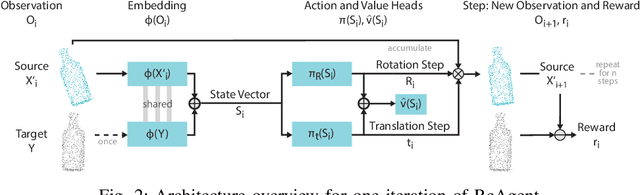 Figure 2 for ReAgent: Point Cloud Registration using Imitation and Reinforcement Learning