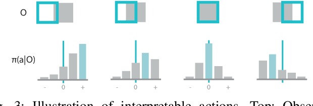 Figure 3 for ReAgent: Point Cloud Registration using Imitation and Reinforcement Learning