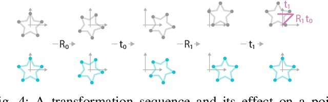 Figure 4 for ReAgent: Point Cloud Registration using Imitation and Reinforcement Learning