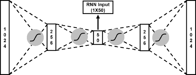 Figure 4 for Application of Autoencoder-Assisted Recurrent Neural Networks to Prevent Cases of Sudden Infant Death Syndrome