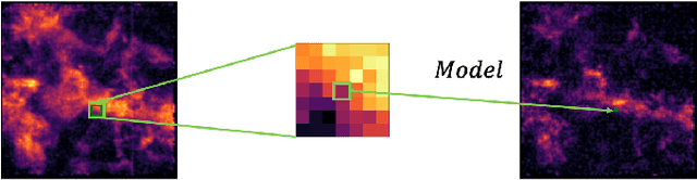 Figure 1 for Deep Learning Models of the Discrete Component of the Galactic Interstellar Gamma-Ray Emission