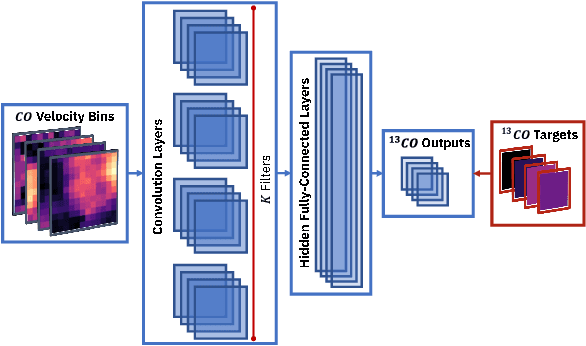 Figure 2 for Deep Learning Models of the Discrete Component of the Galactic Interstellar Gamma-Ray Emission
