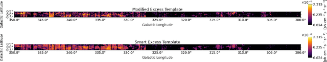 Figure 3 for Deep Learning Models of the Discrete Component of the Galactic Interstellar Gamma-Ray Emission